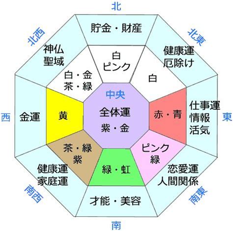 金色風水|風水色：金色・ゴールドの意味・方角